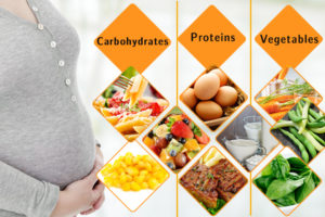 DIET IN PREGNANCY – WHAT TO DO!!